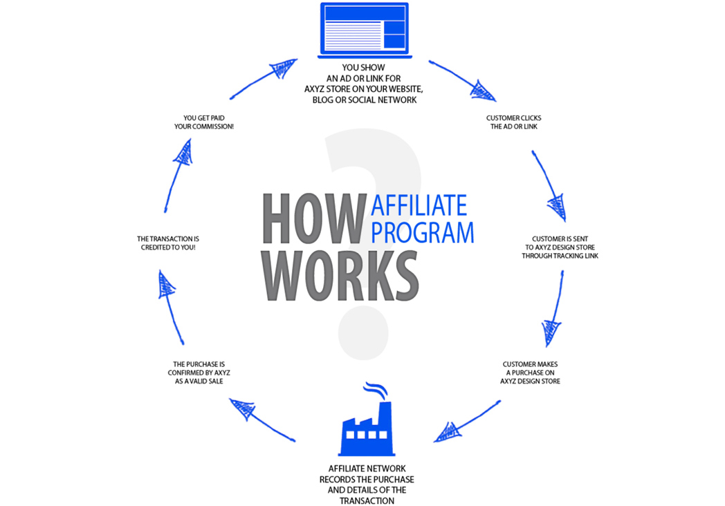 https://www.hfmsolutions.in/uploads/AffiliateMarketing.jpg