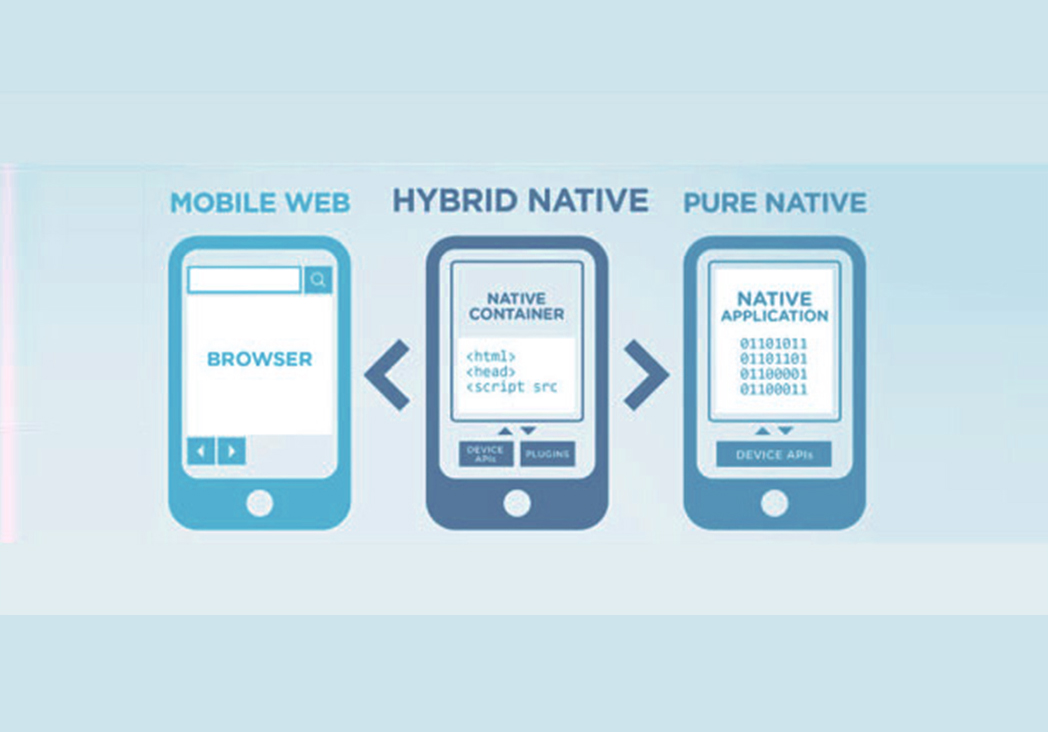 https://www.hfmsolutions.in/uploads/Business-Mobile-App-Types.jpg