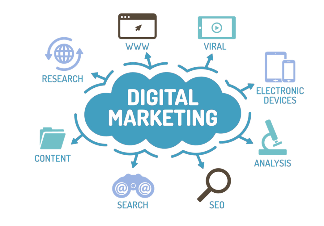 https://www.hfmsolutions.in/uploads/Digital-Marketing.jpg