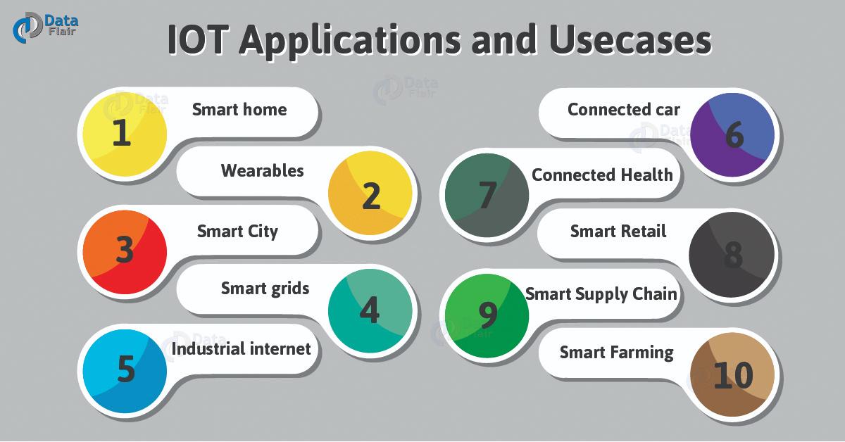 https://www.hfmsolutions.in/uploads/IOT-Applications-and-Usecases-01.jpg