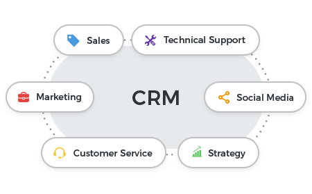 https://www.hfmsolutions.in/uploads/crm2.png