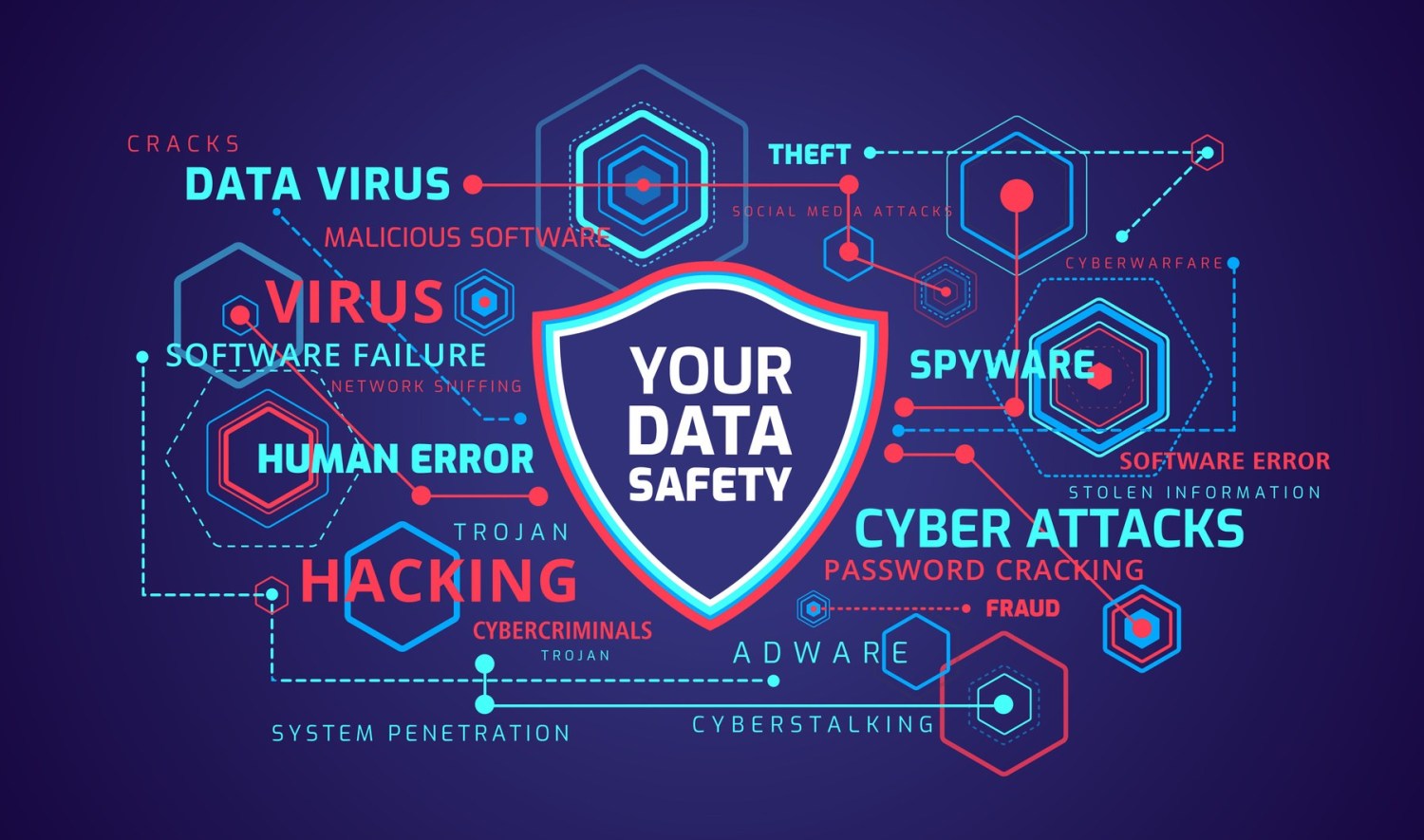 https://www.hfmsolutions.in/uploads/cyber-security.jpg