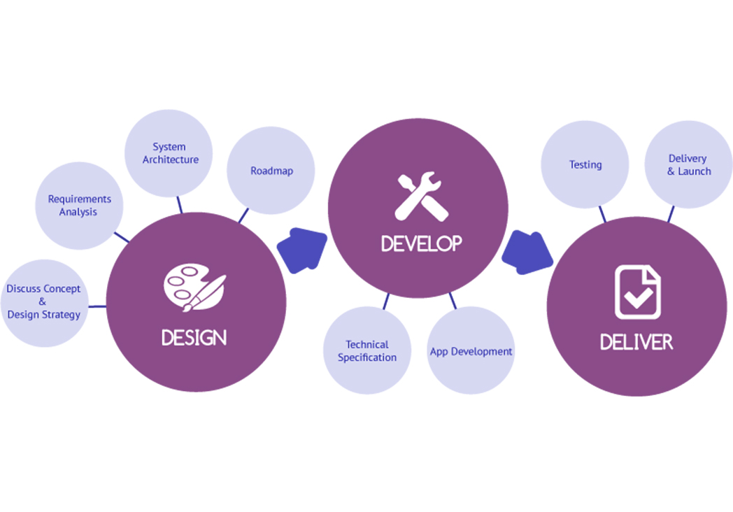 https://www.hfmsolutions.in/uploads/requiredinMobileDevelopment.jpg