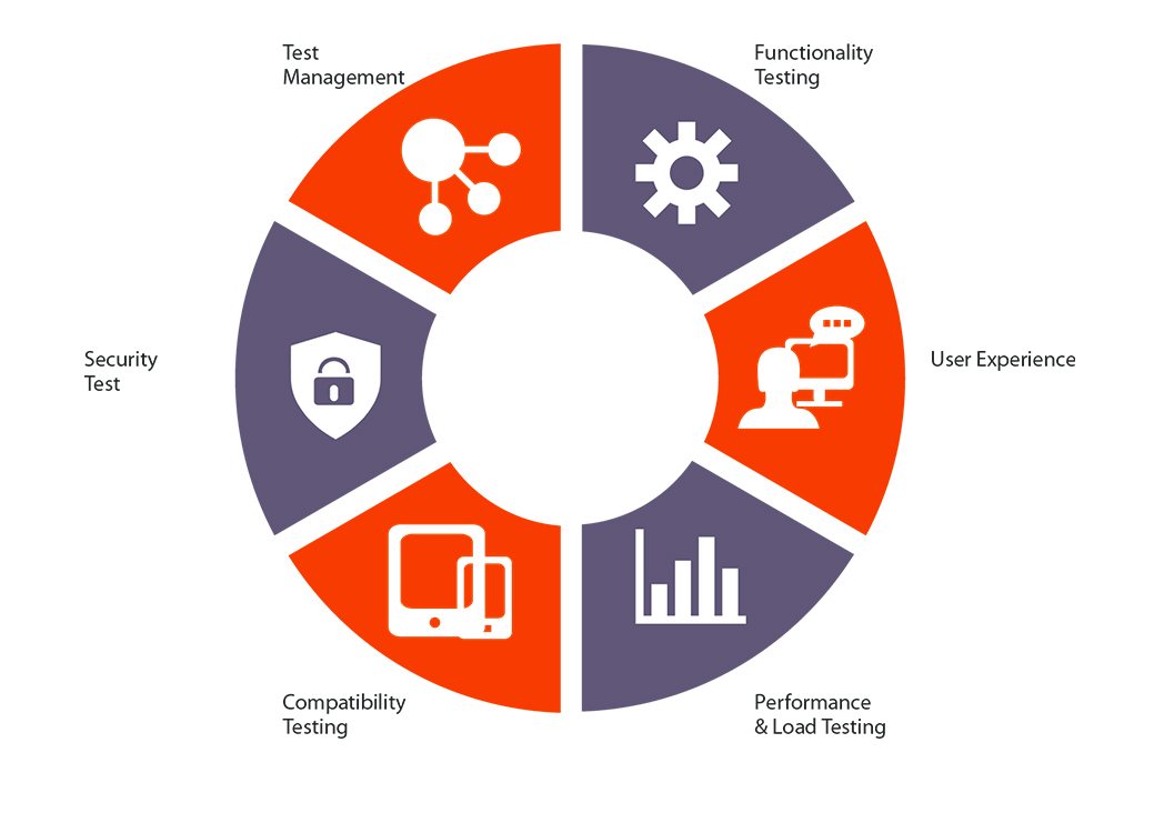 https://www.hfmsolutions.in/uploads/software_testing_abilities.jpg